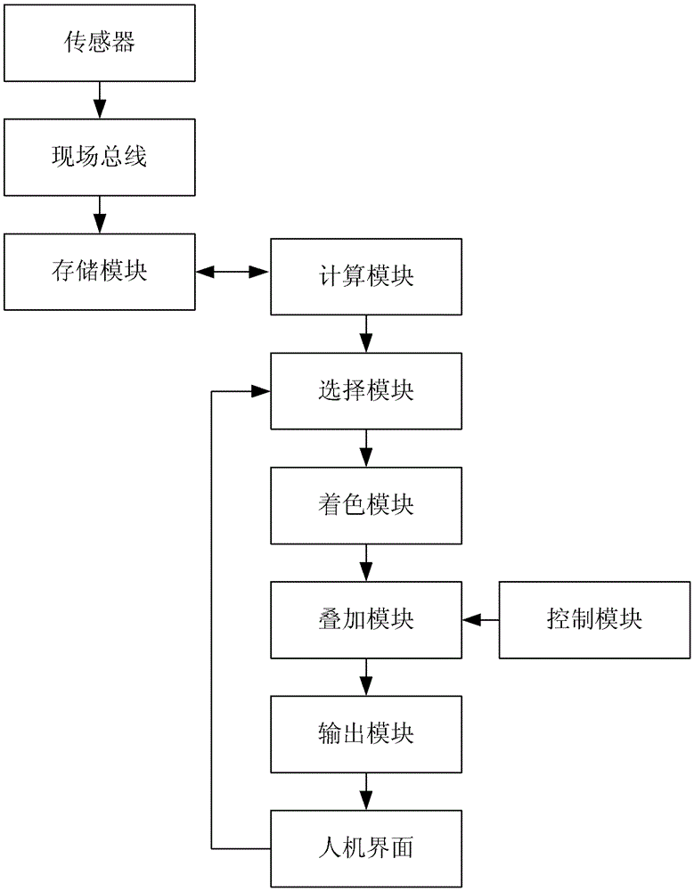 The Expression System and Method of Processing Information of CNC Machine Tool