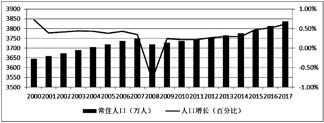 Cultural genetic algorithm-based resident medium-and-long-term power consumption prediction method