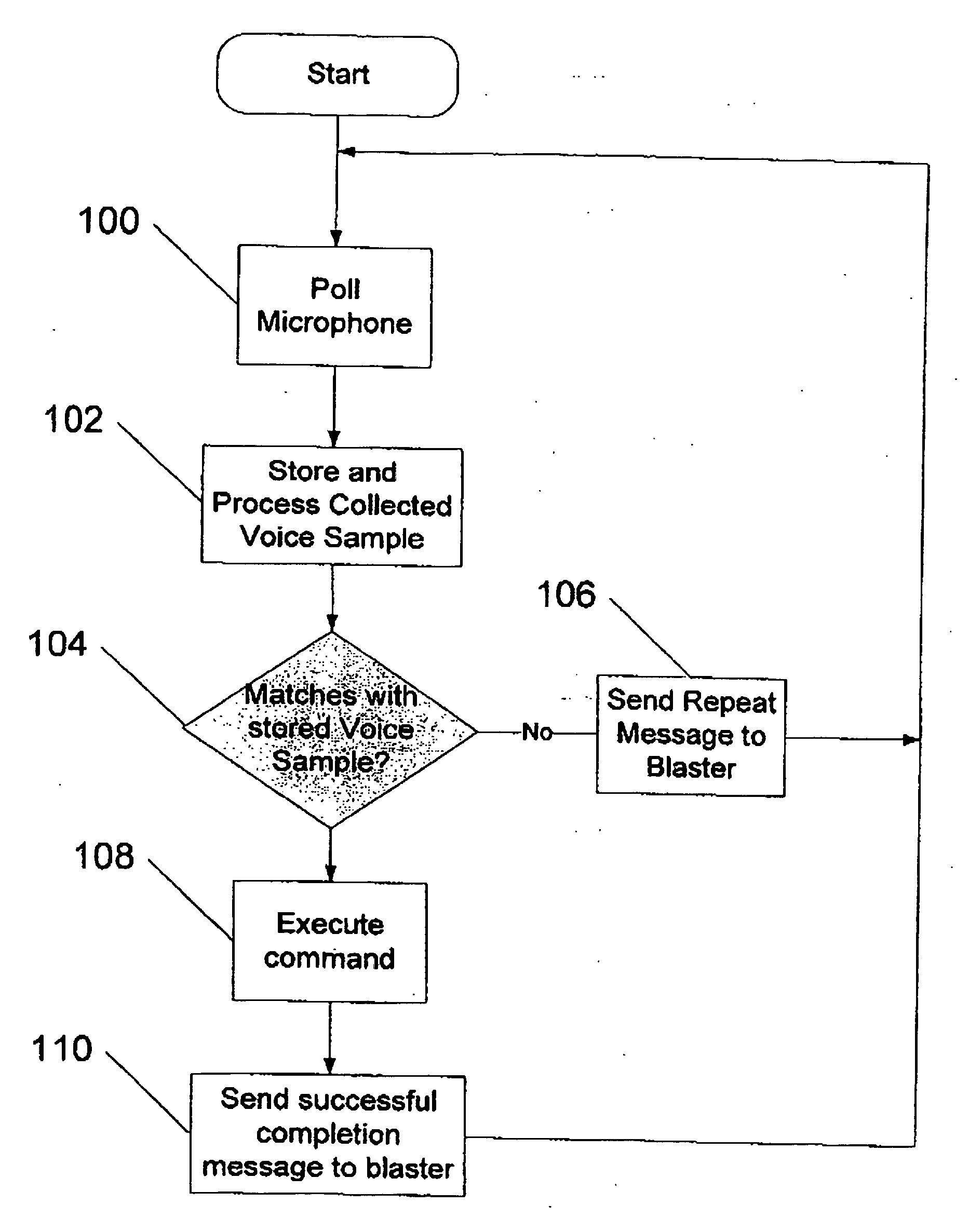 Electronic blasting system