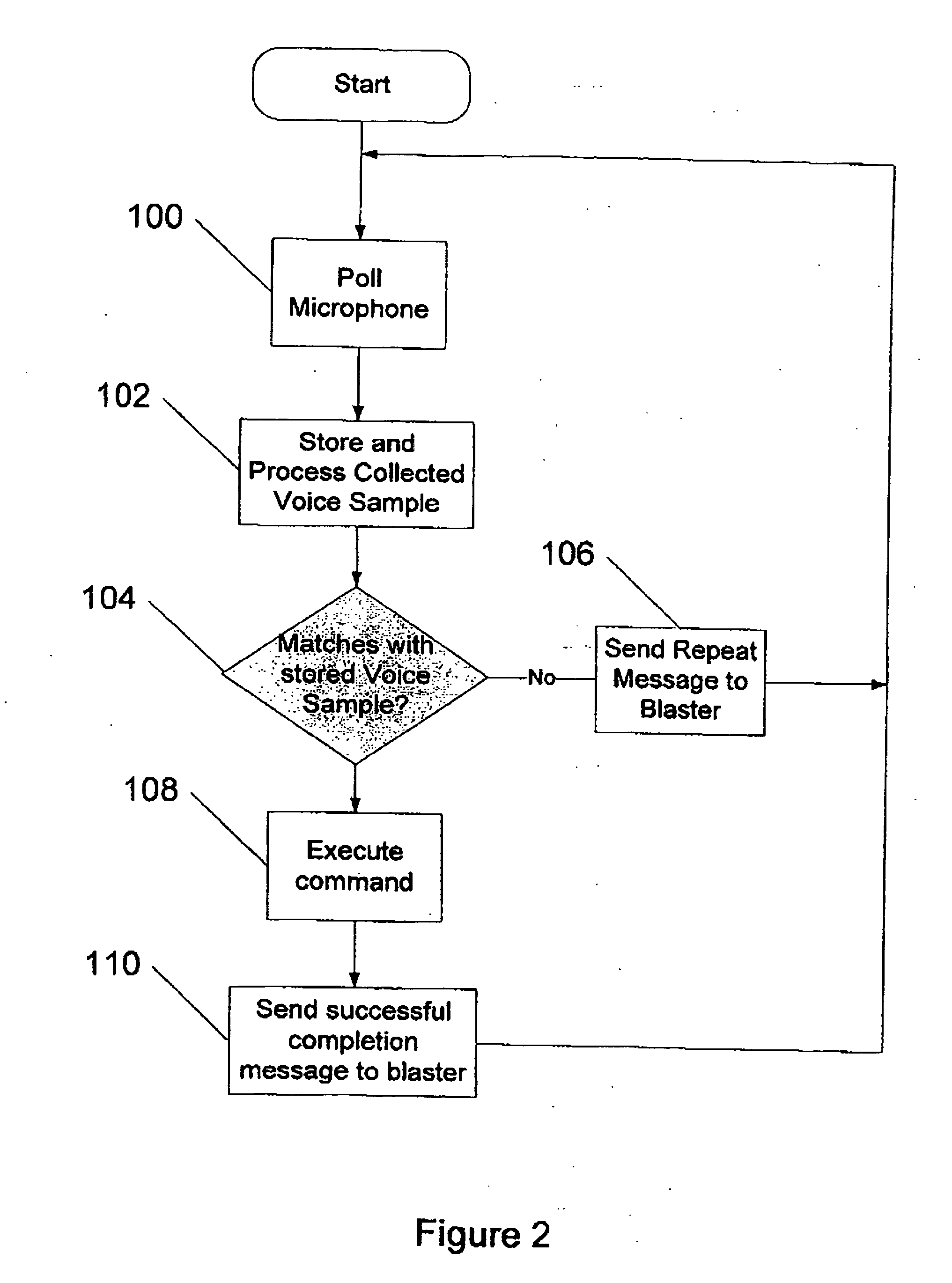 Electronic blasting system