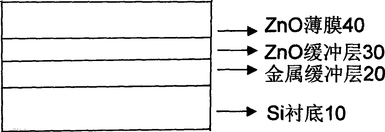 Process for growing ZnO thin-film on Si substrate