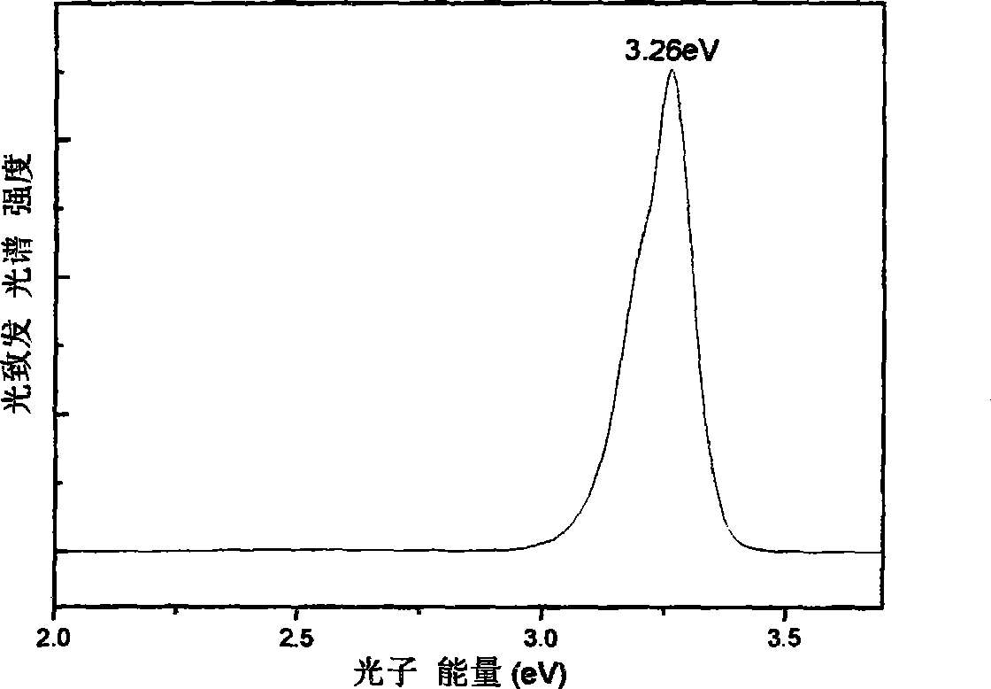 Process for growing ZnO thin-film on Si substrate