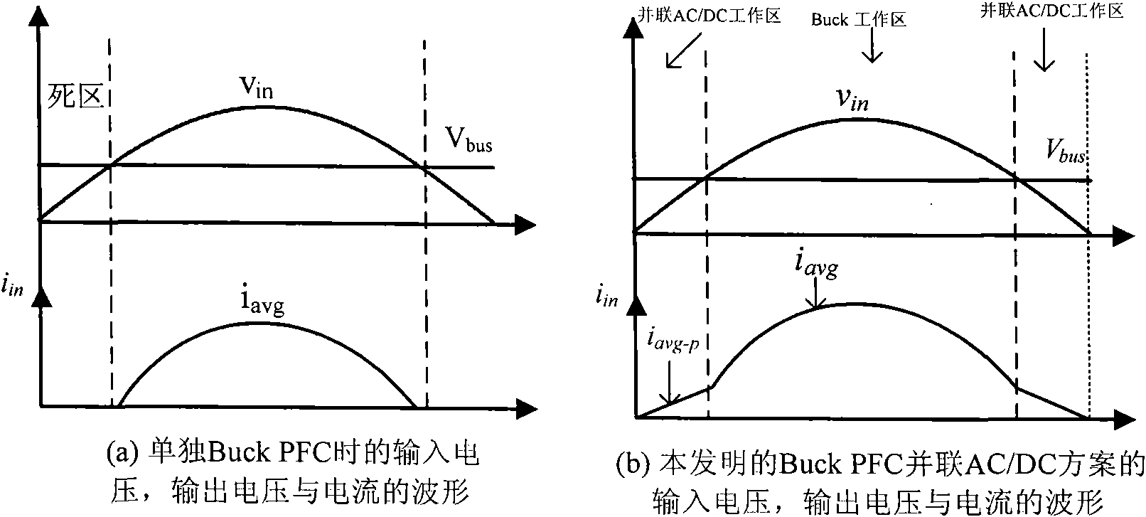 High-efficiency AC/DC combined converter with wide output voltage range