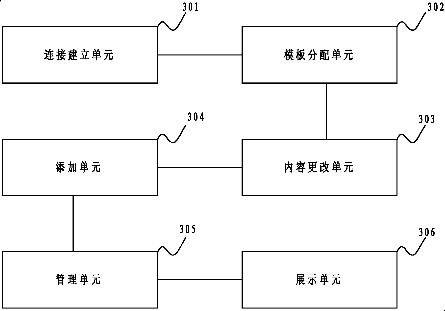 Dynamic template-based display method and system