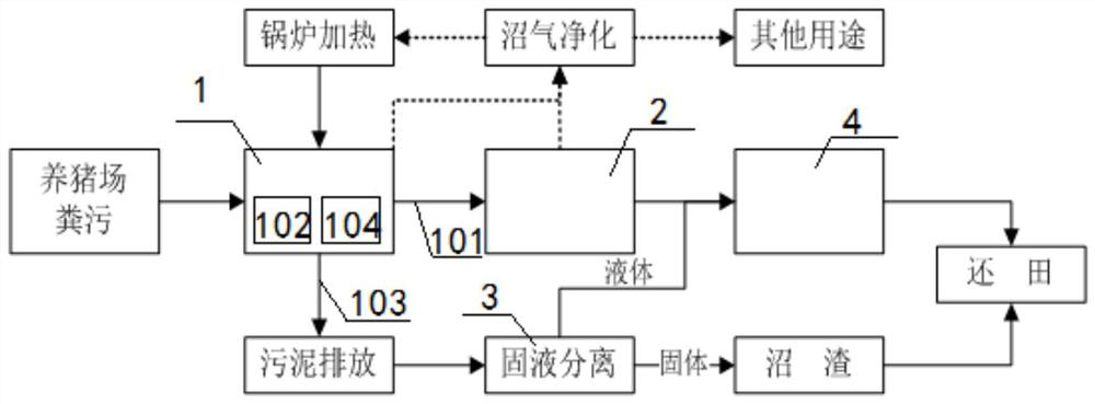 Breeding excrement film grading biochemical treatment system and process