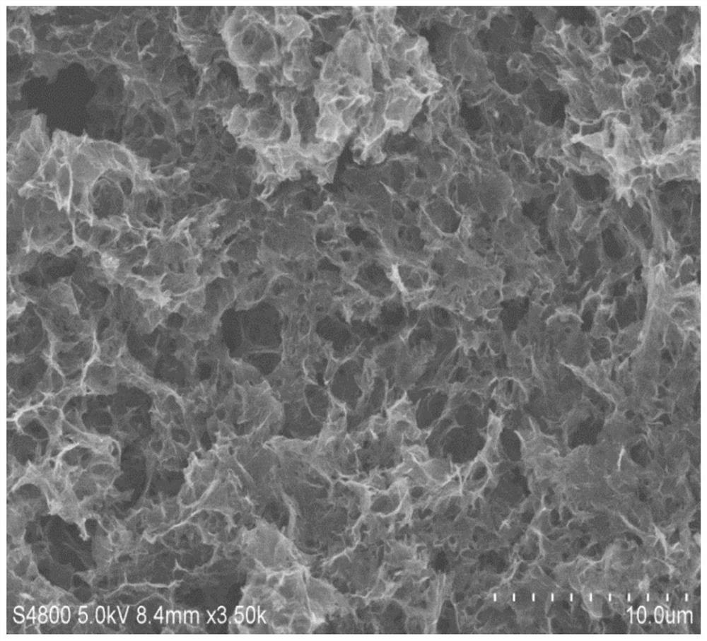 Defective metal oxide/porous carbon nanocomposite material and its preparation method and application