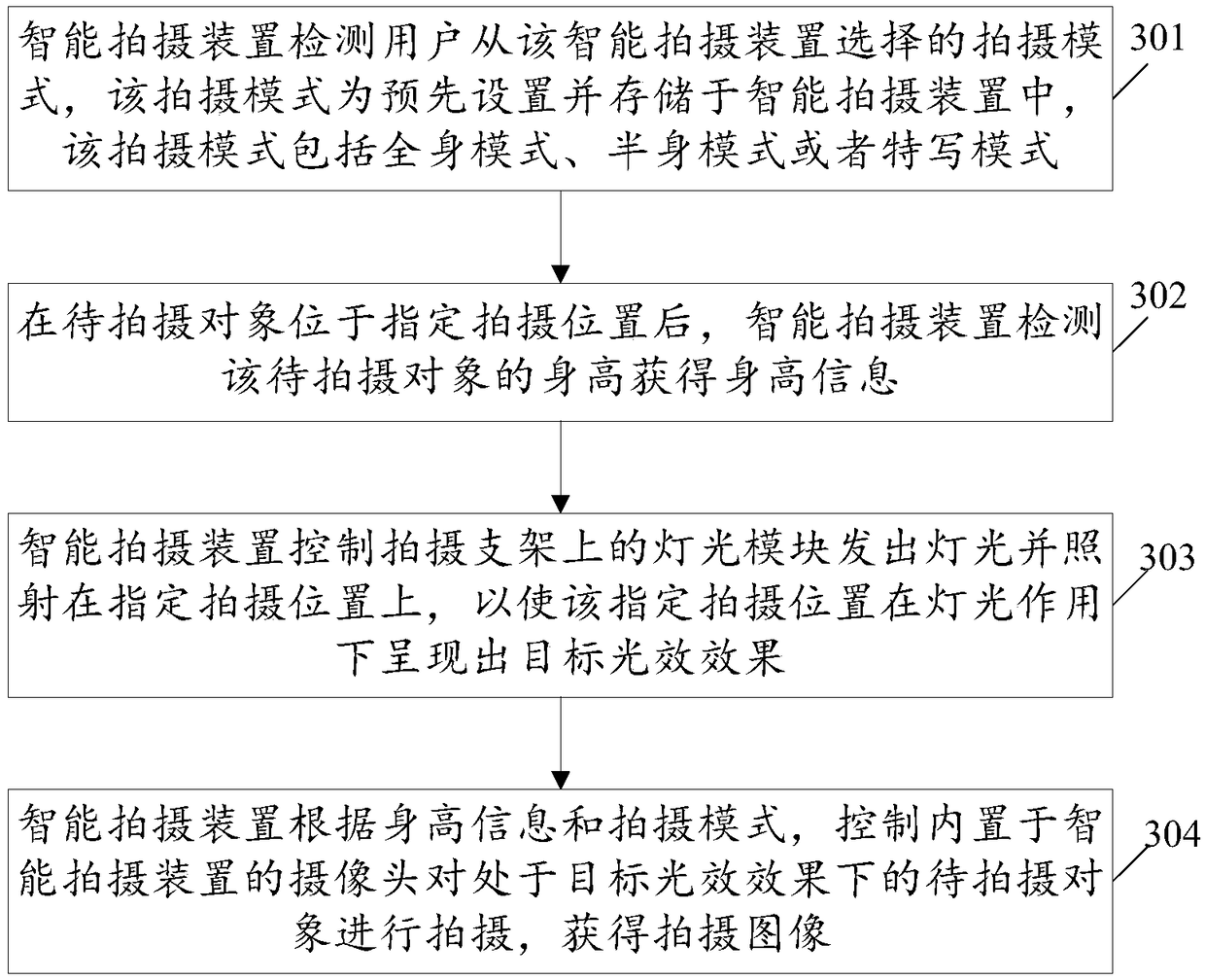 Intelligent shooting control method and system