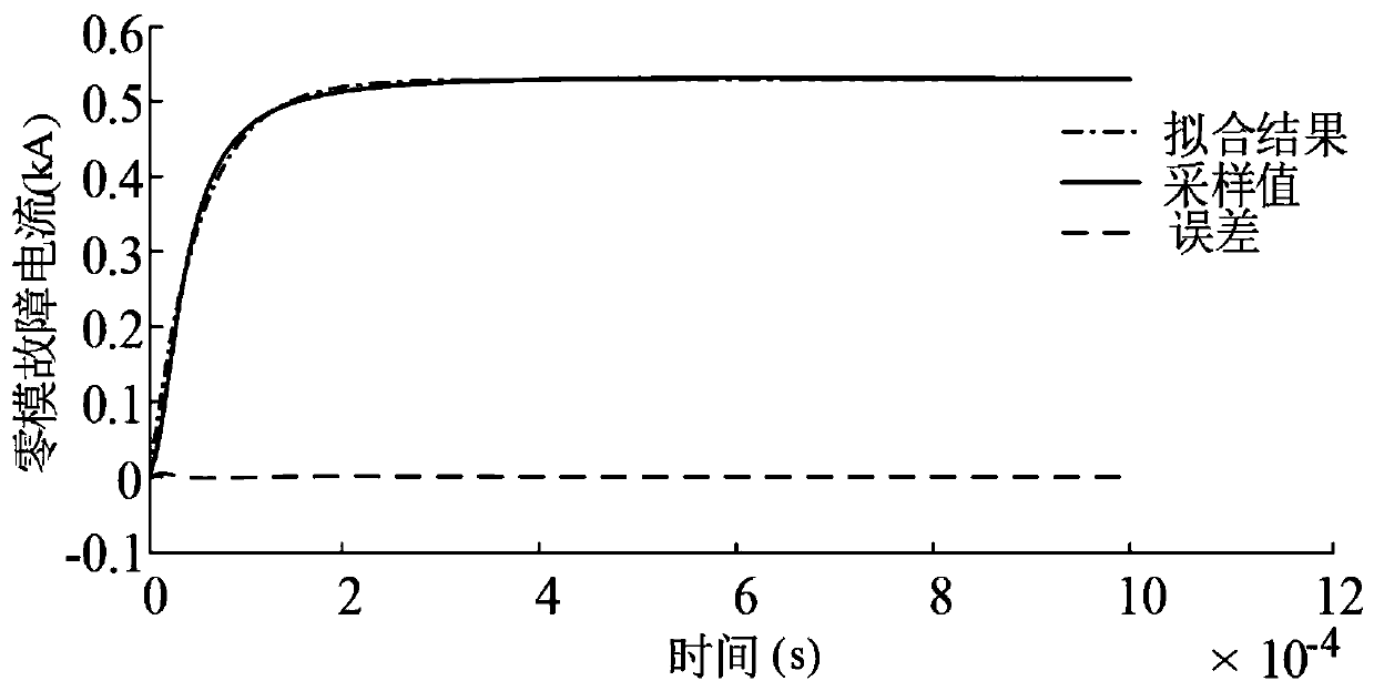 Single-ended traveling wave ultra-high-speed protection system and method for flexible direct-current transmission line