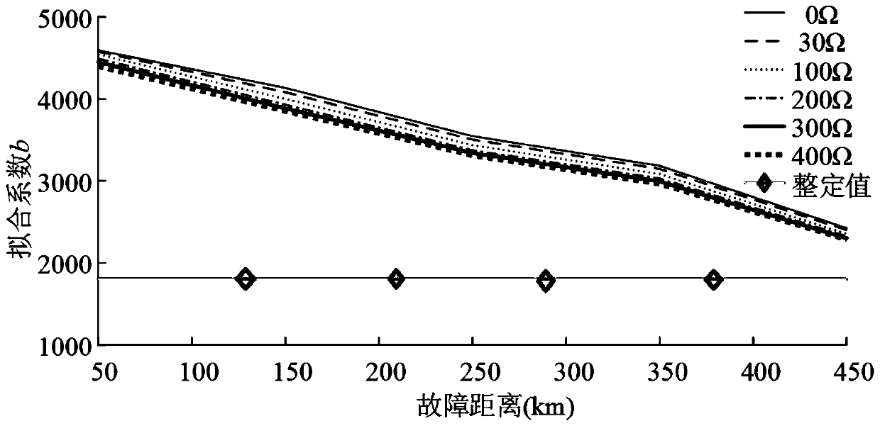 Single-ended traveling wave ultra-high-speed protection system and method for flexible direct-current transmission line