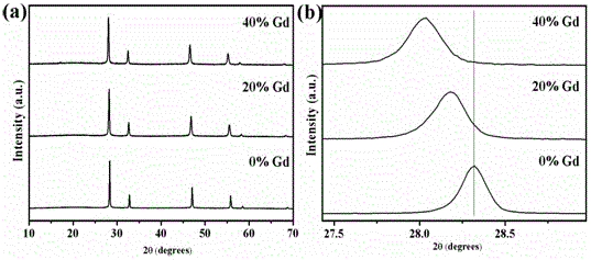 Method for preparing gadolinium ion doped lutetium sodium fluoride upconversion nano/micro crystal