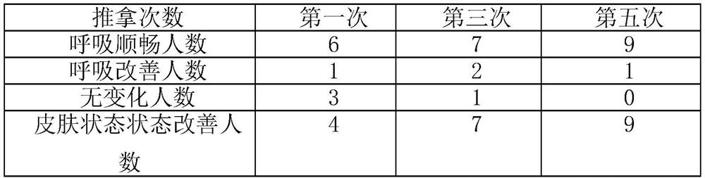 Conditioning essential oil for foot massage and body meridian massage and use method thereof