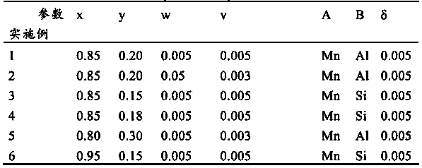 Lead zirconate titanate pyroelectric ceramic material and preparation method thereof