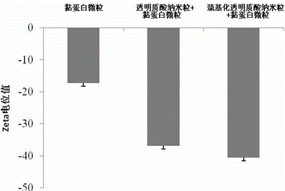 Insulin oral nano-preparation and preparation method thereof