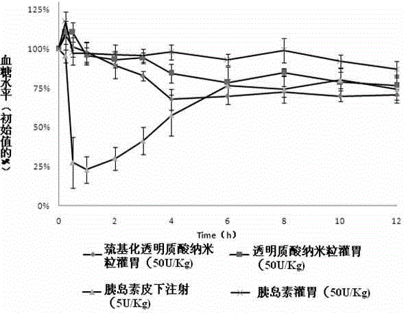 Insulin oral nano-preparation and preparation method thereof