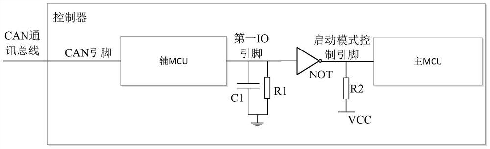 A startup control system and startup method