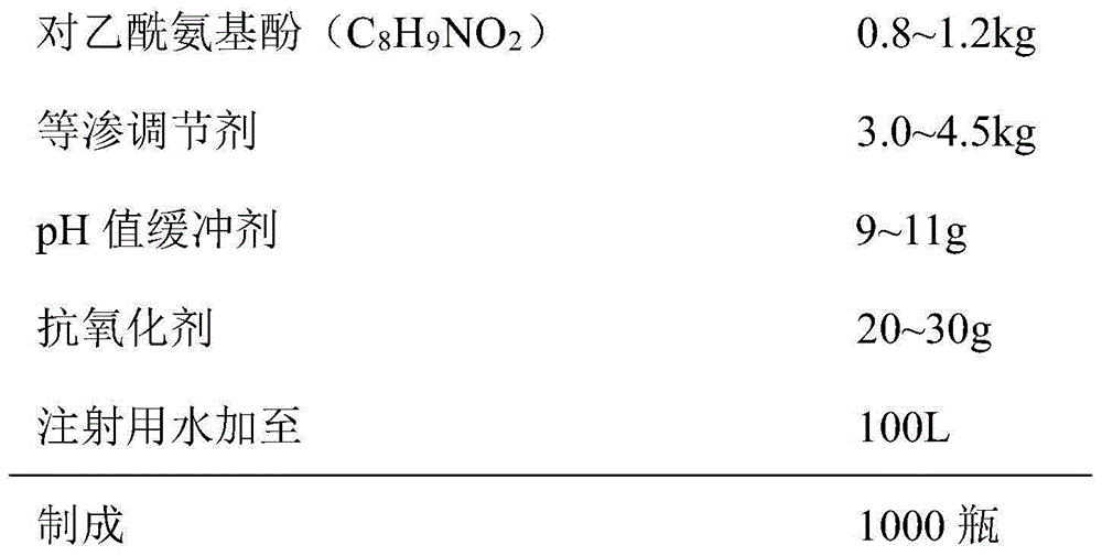 Paracetamol injection and preparation method thereof