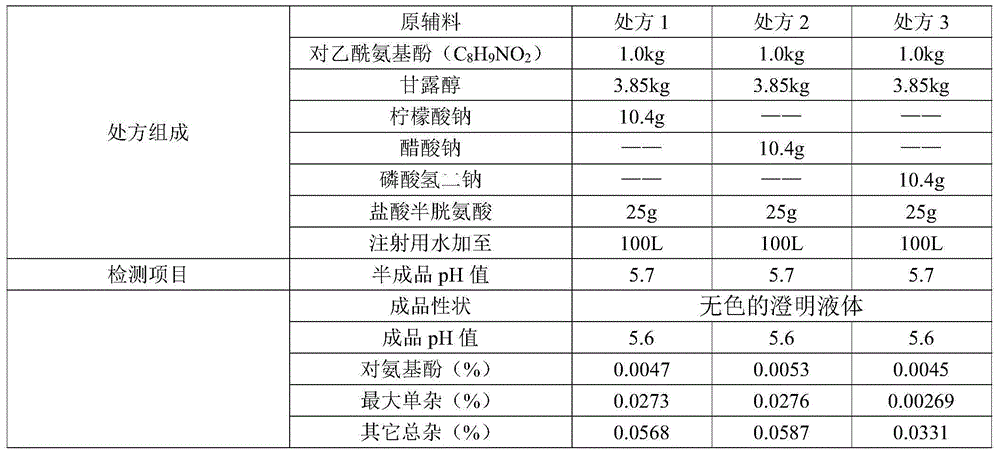 Paracetamol injection and preparation method thereof