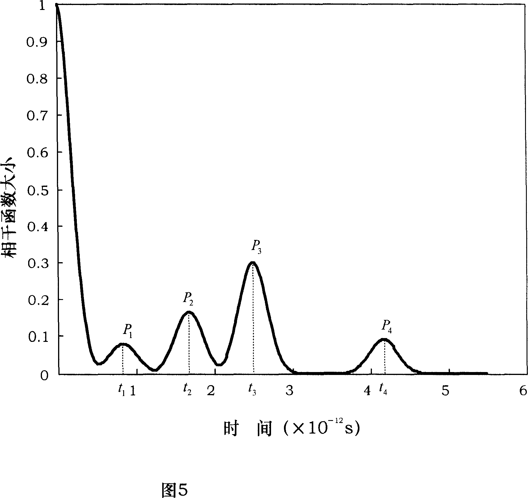 Online alignment device of Y-type waveguide chip and polarization maintaining fiber and online alignment method thereof