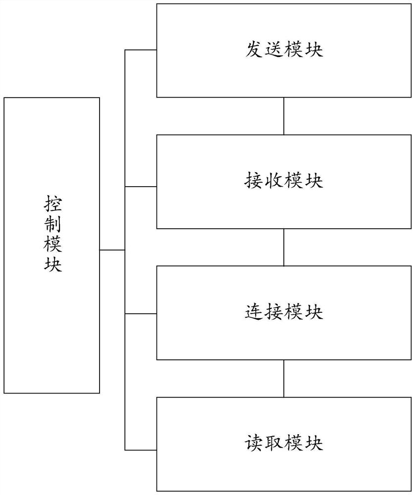 A TF card reader device with bluetooth function