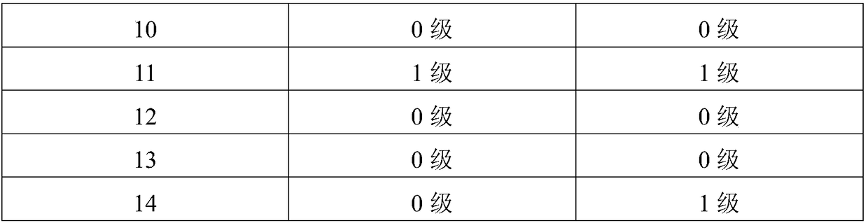 Dermatitis repairing cream and preparation method thereof