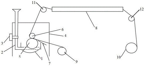 Novel safe and environment-friendly coating equipment