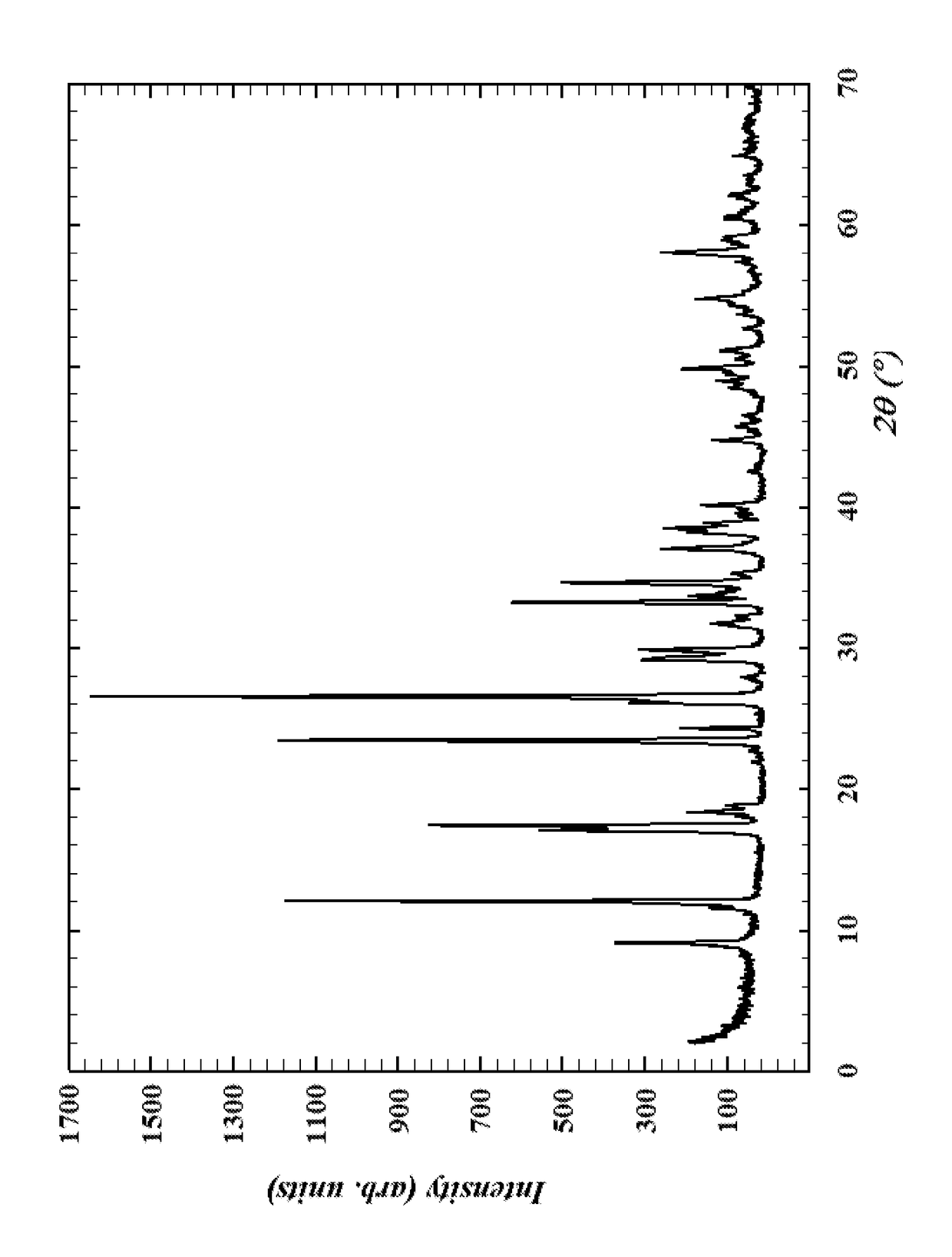 Crystalline transition metal oxy-hydroxide molybdate