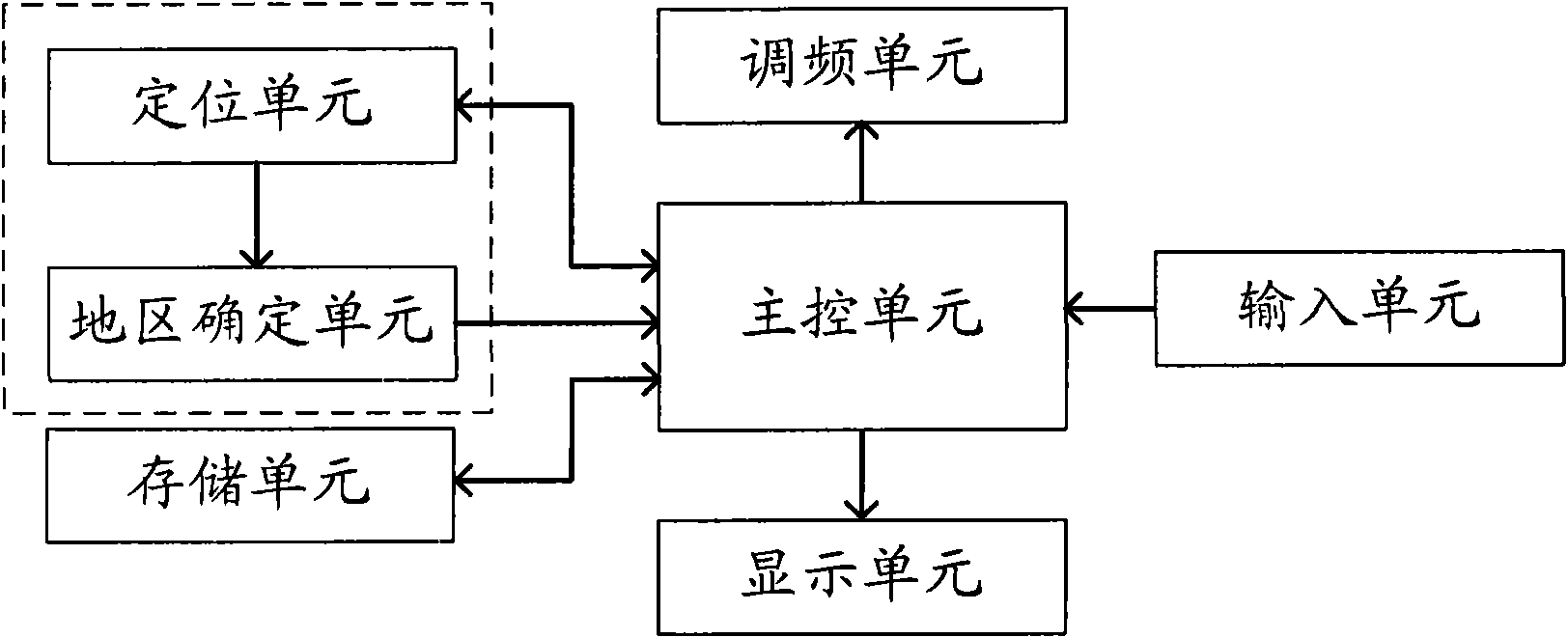 Frequency modulation broadcast receiving terminal and frequency modulation broadcast receiving method