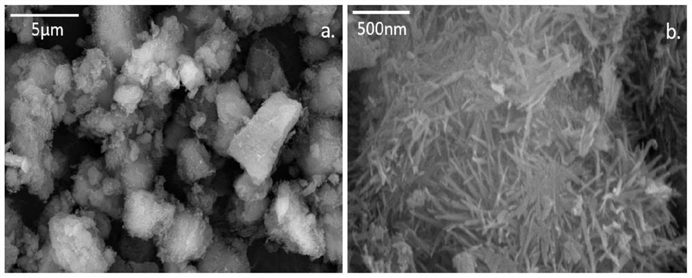 Supported nano zinc oxide as well as preparation and application thereof