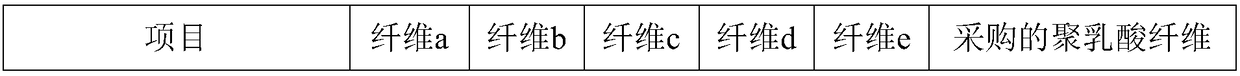 Preparation method for super-hydrophobic polylactic acid fiber