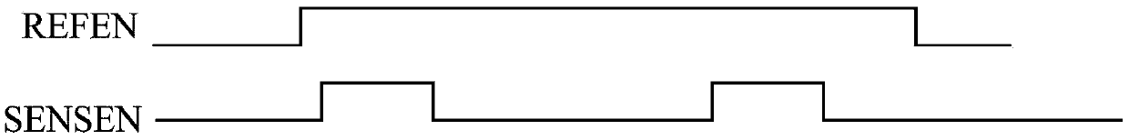 Method for reducing read power consumption