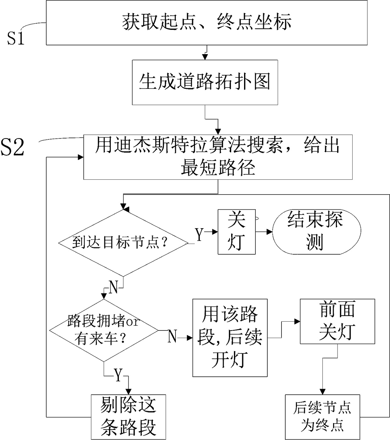 System and method for planning paths in hospital