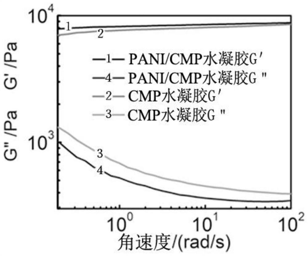 A nanofiber composite hydrogel whose electrical conductivity is tuned with temperature, its preparation method and application