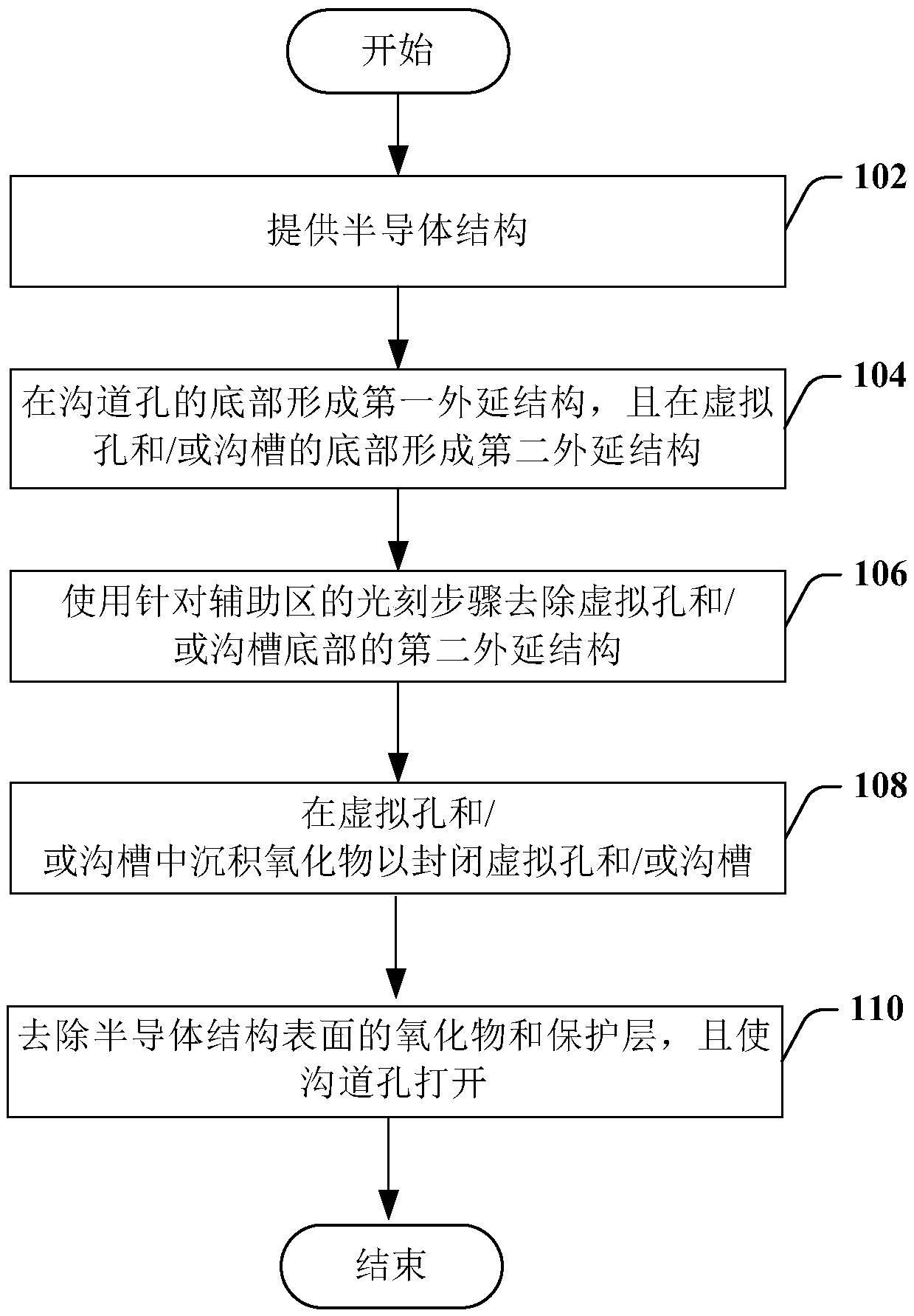 Three-dimensional memory device and method for forming epitaxial structure in its channel hole