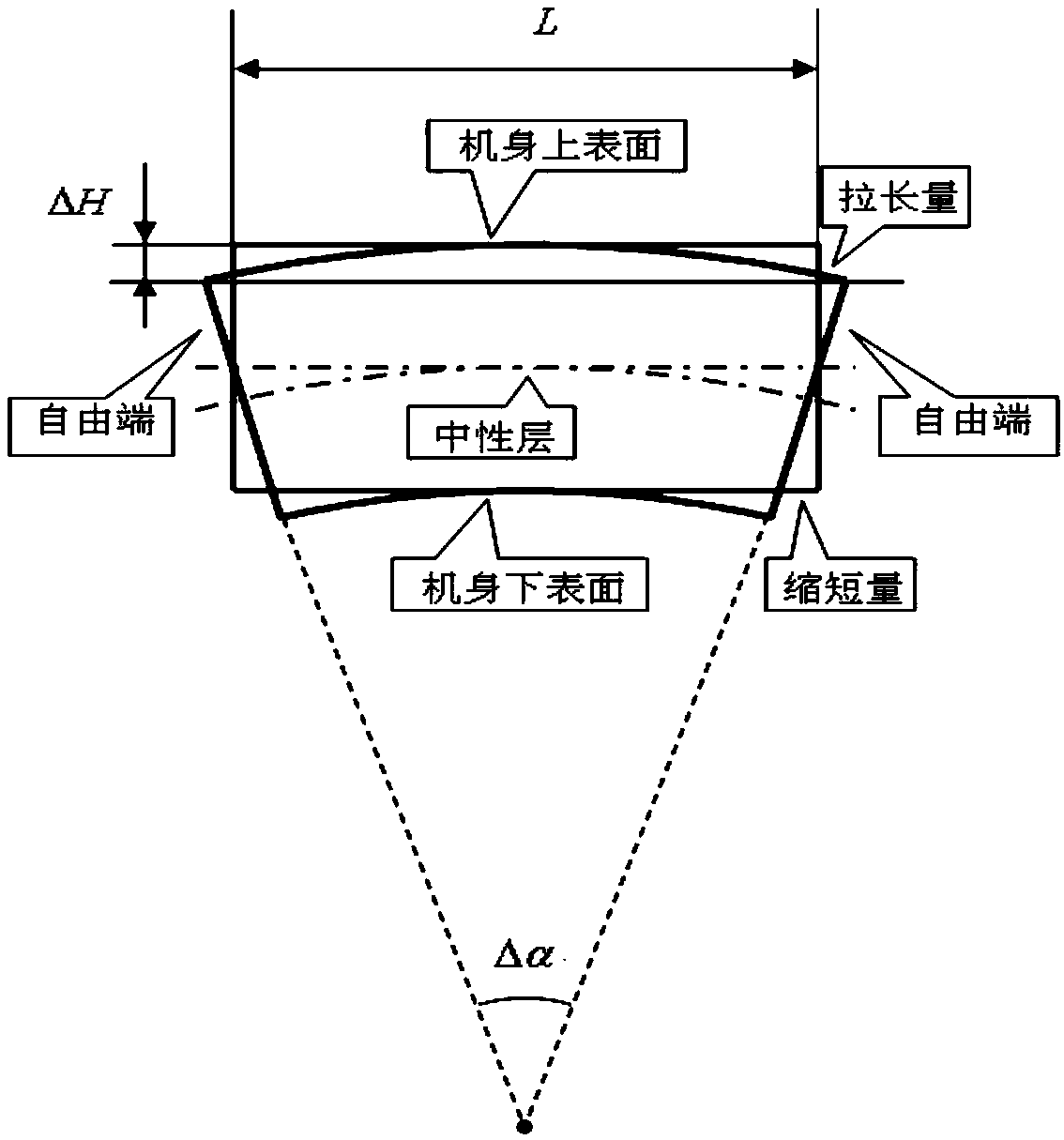 Design method of influence of deformation difference between airplane and mechanical control system on maneuvering control