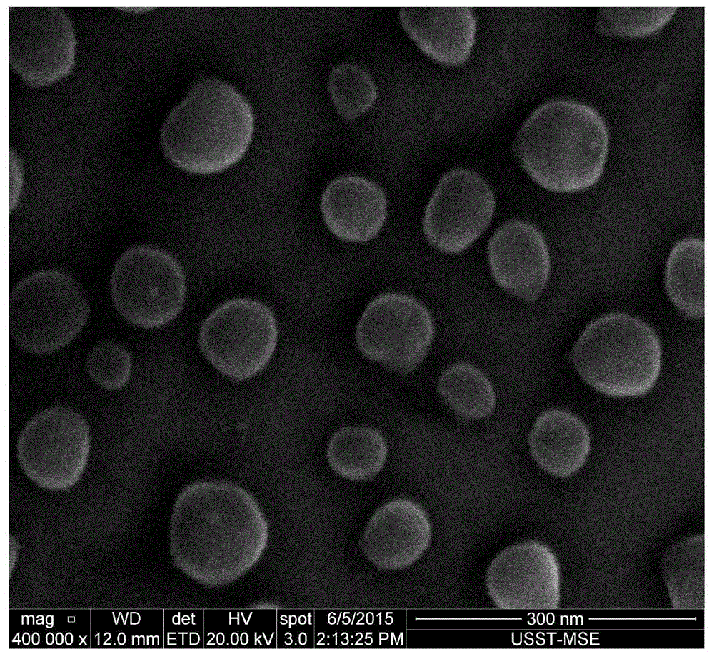 Preparation method capable of continuously adjusting particle size of silver nanospheres