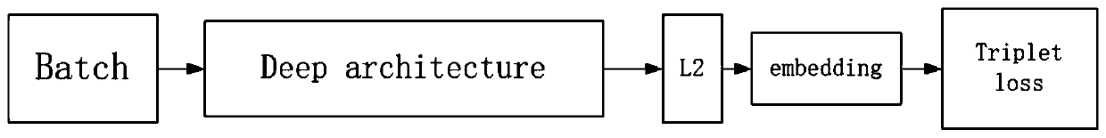 Face recognition method based on active defense image against attack