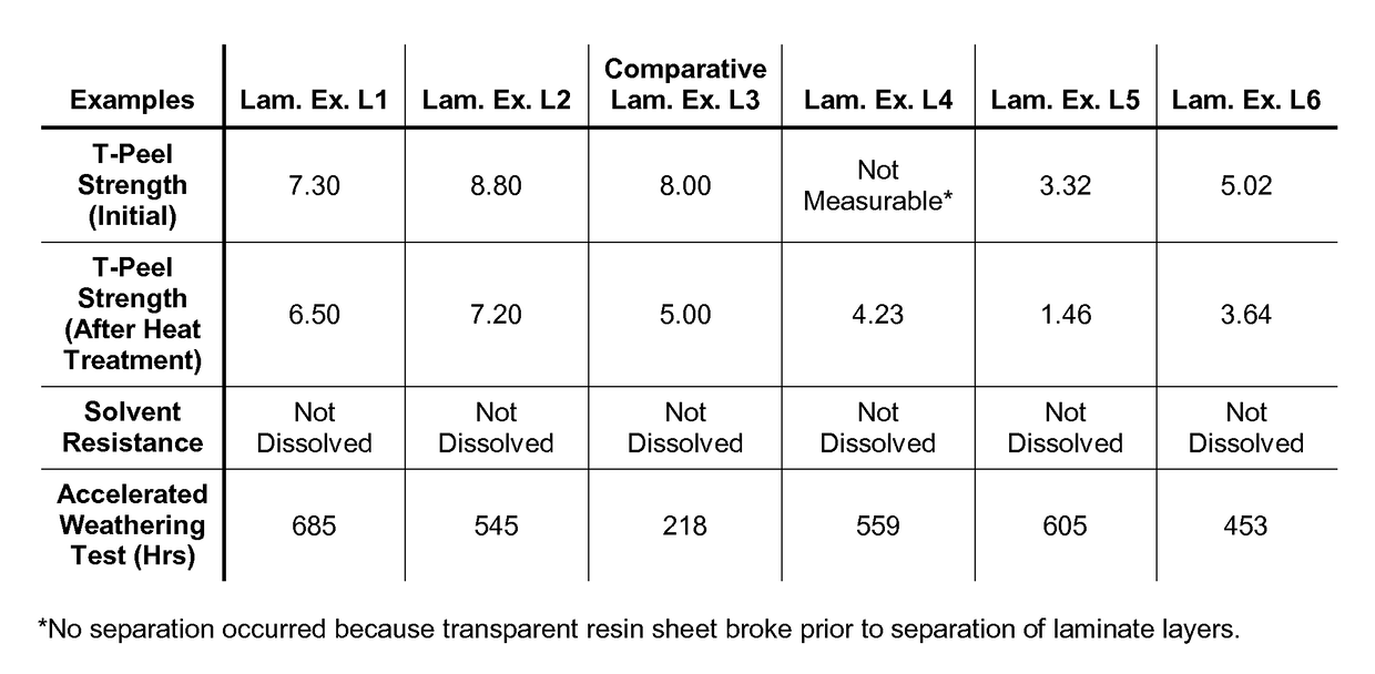 Photochromic polyurethane laminate