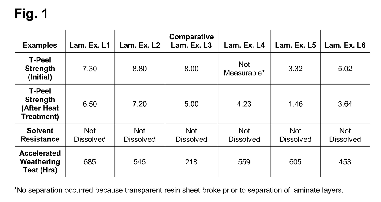 Photochromic polyurethane laminate