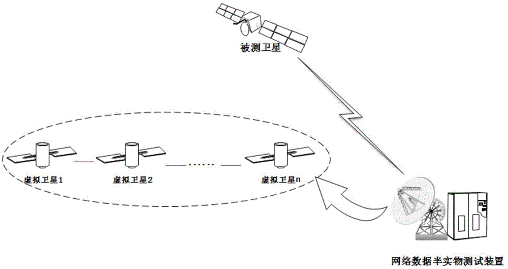 Data transmission test method based on time division multiple access spatial dynamic network