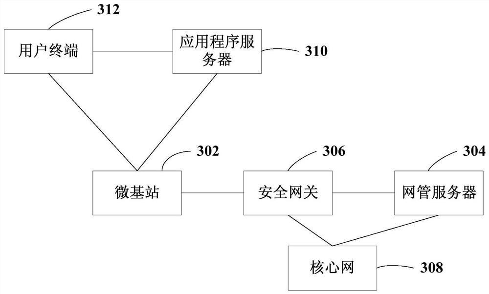 Method and system for activating a micro base station