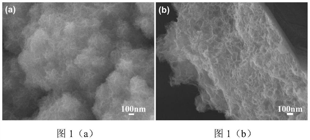 A kind of preparation method of flexible supercapacitor cathode material