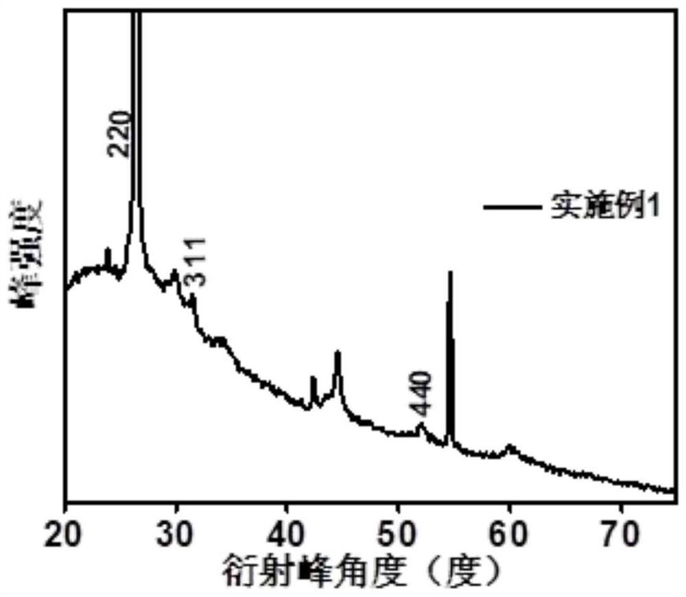 A kind of preparation method of flexible supercapacitor cathode material