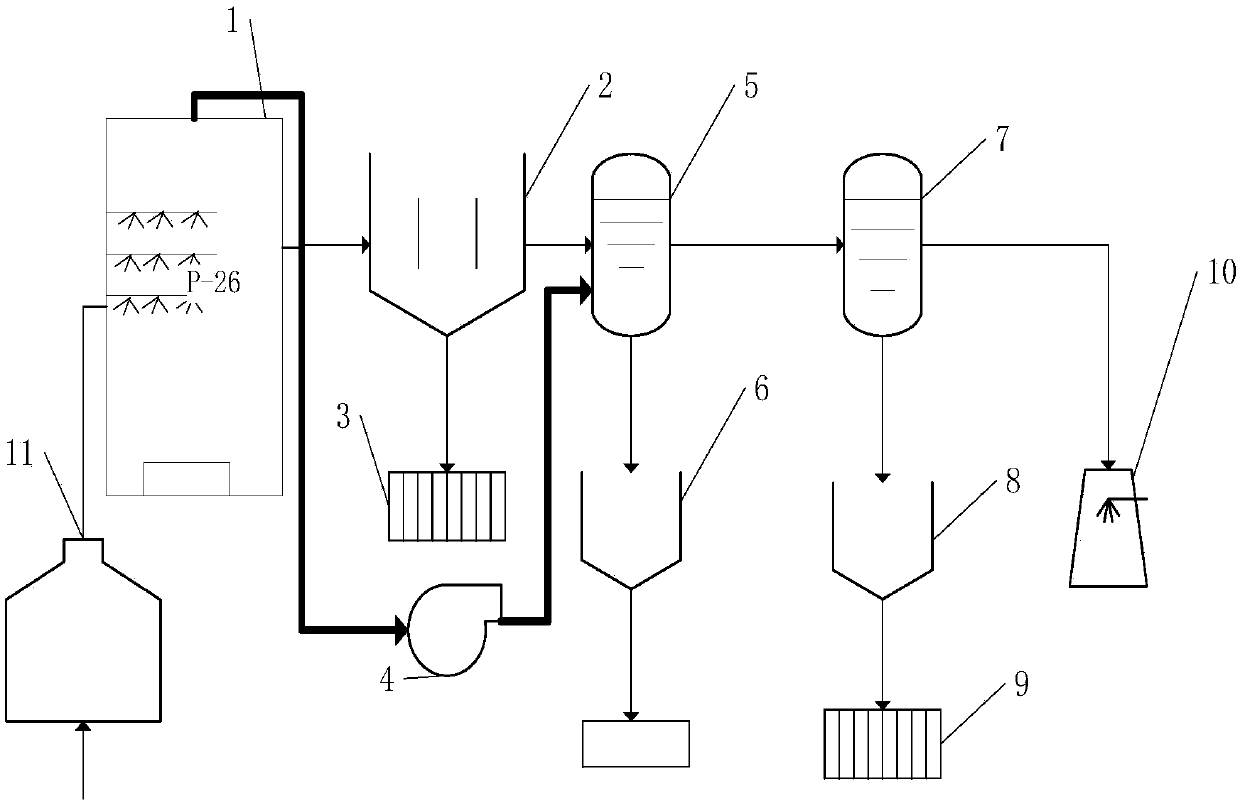 Device and method for recycling calcium magnesium in desulfurization waste water by using carbonization method