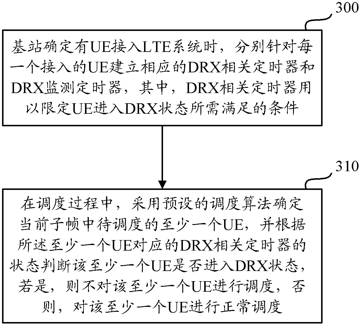 Method and device for realizing discontinuous reception (DRX) function