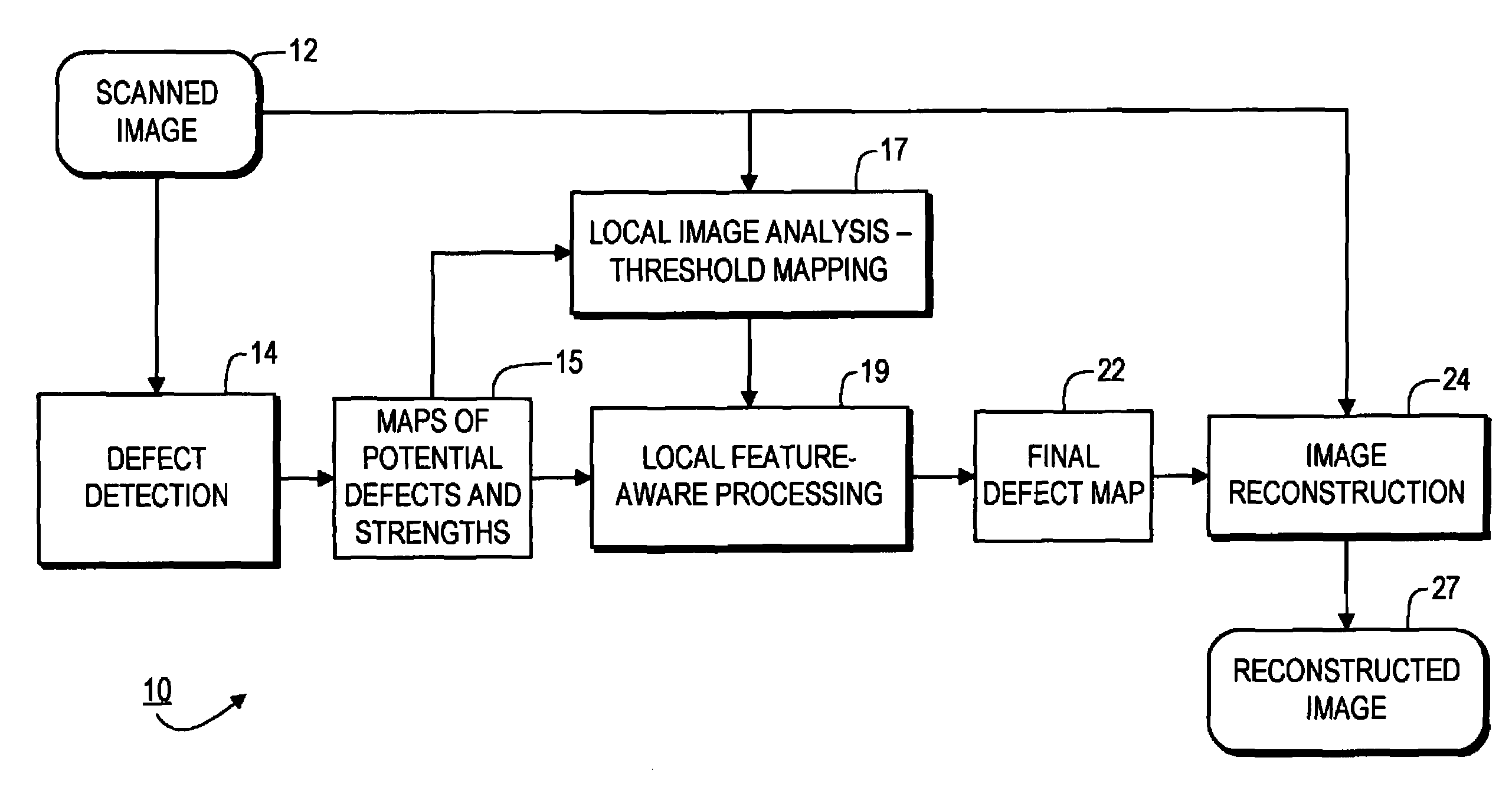 Feature-aware image defect removal