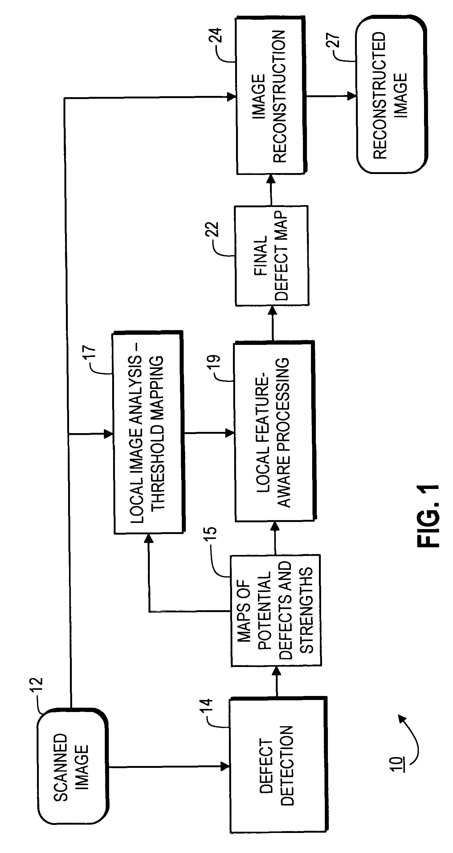 Feature-aware image defect removal