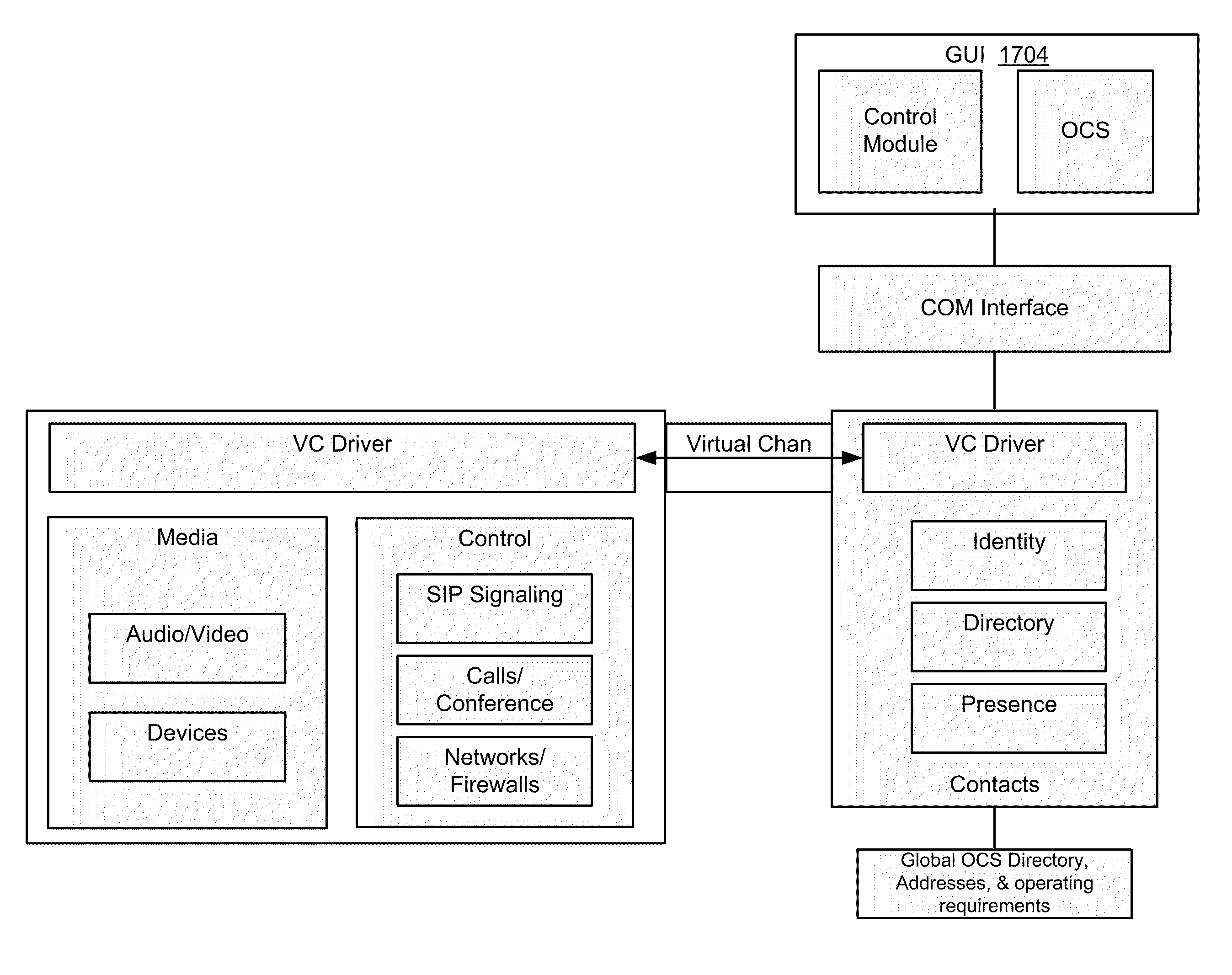 Scalable high-performance interactive real-time media architectures for virtual desktop environments