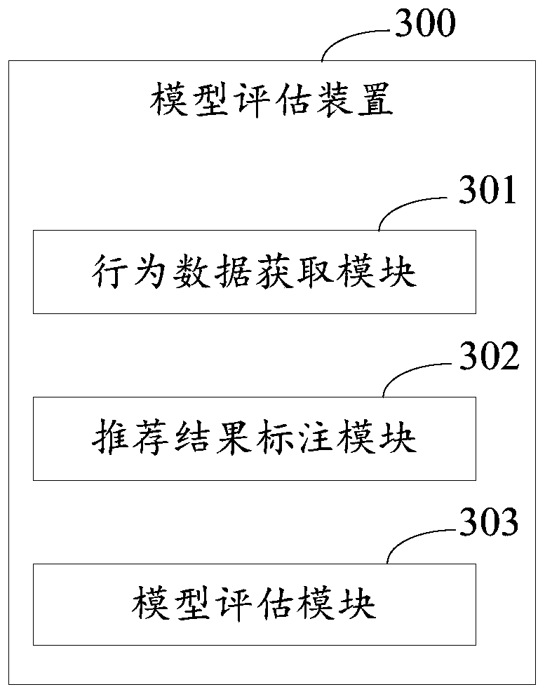 Model evaluation method and device, equipment and medium