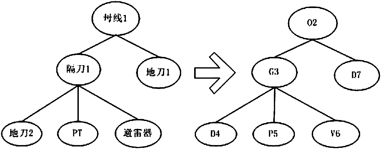 Intelligent substation primary-secondary equipment state information visual displaying method based on configuration files and G language