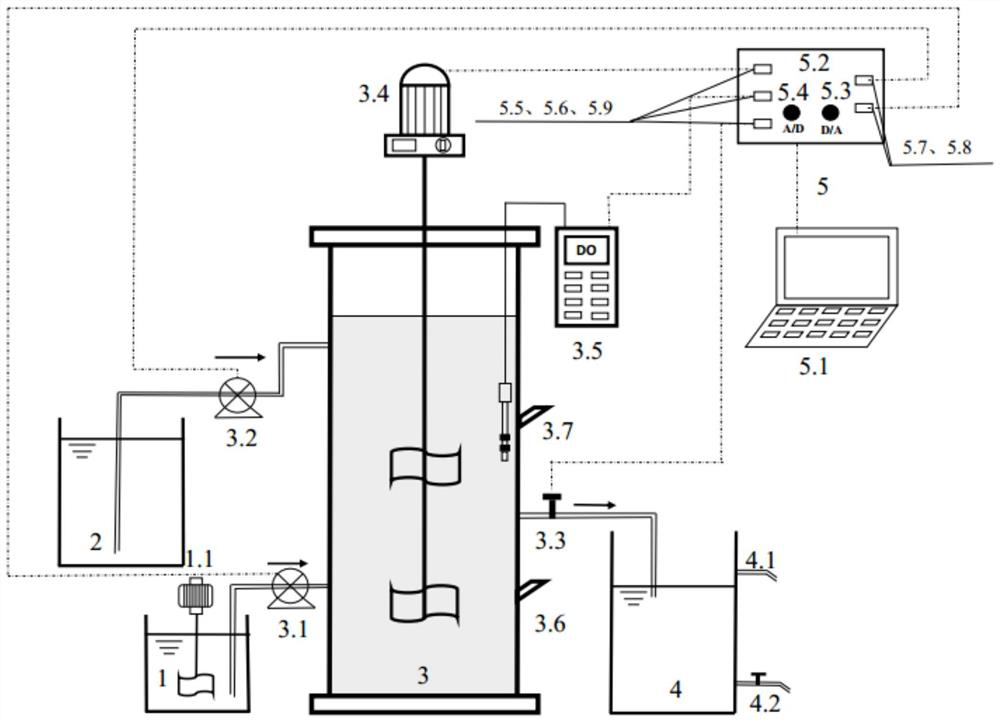 Rapid cultivation of short-range denitrifying bacteria and production of NO using fermented sludge as carbon source  <sub>2</sub>  <sup>-</sup> device and method